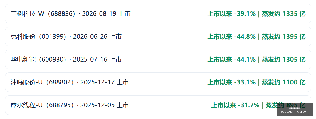 月纯电动车,型保值率排,行揭晓,十大正规买球平台官网,十大正规买球平台App,十大正规买球平台下载,十大正规买球平台登录,十大正规买球平台